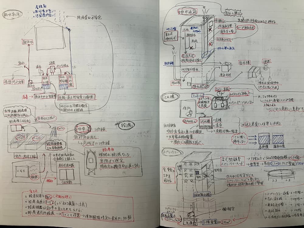 建築設備士二次試験勉強時の実際の暗記ノート(イラスト)